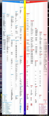 AMD处理器的四个系列分别是什么？ 1