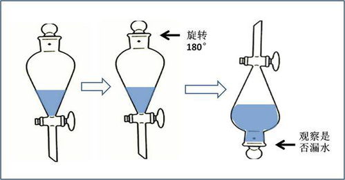 如何正确进行分液漏斗的检漏方法？ 1