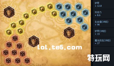 LOL6.24版本德玛西亚盖伦上单怎么玩？天赋符文出装攻略图 2