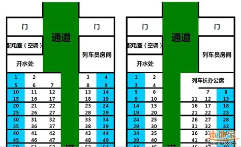 全面解析：火车座位布局一览，轻松选座出行无忧 2