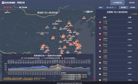 如何利用百度地图查看春运出行大数据 2