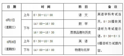 2018年陕西中考总分及各科目占比详解，你知道吗？ 2