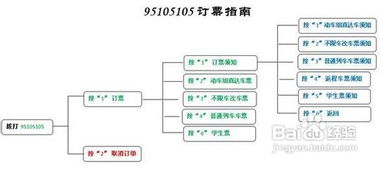 春节后返程，你订好票了吗？一键教你轻松预订！ 3