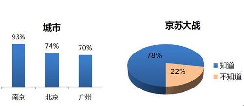 电商价格战：深度剖析利弊与企业制胜策略 2