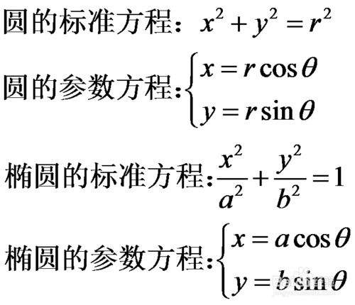 圆的方程有哪些？全面了解！ 1