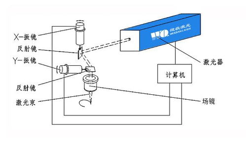 揭秘光纤激光器的奇妙工作原理 4