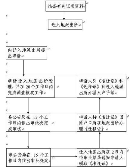 成年后如何顺利将户口迁至父母名下？详细步骤与注意事项大揭秘！ 1