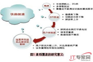 揭秘“覆盖”的多样含义与用法 1