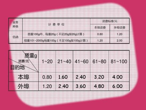 外阜与外埠：二者有何不同？ 3