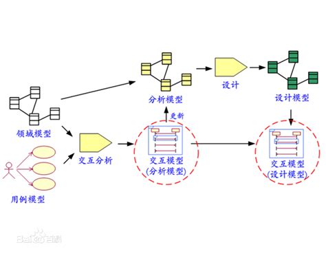 鲁棒性的定义与解析 5