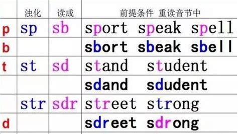 揭秘！你真的会读这个吗？'应该'的正确读音大公开，别再念错了！ 2