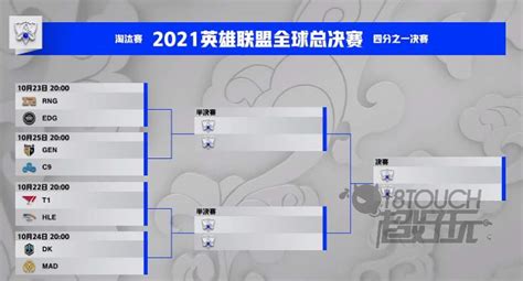 英雄联盟S11：八强抽签何时进行？最终结果揭晓！ 4
