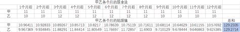 让“久期”不再难懂：通俗易懂全解析 1