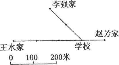 揭秘！比例尺的多样类型，你知道几种？ 2