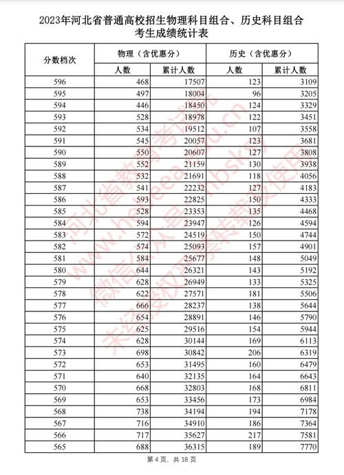 2023高考必看！如何快速查询你的‘一分一段表’排名？ 1