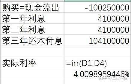 揭秘摊余成本：深入理解投资中的关键概念 1