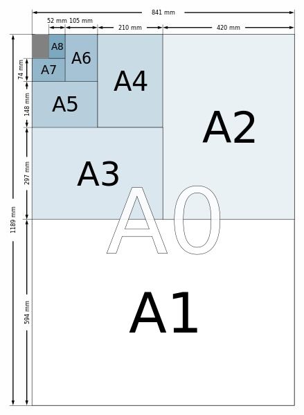 揭秘！A4纸张尺寸转化为像素的惊人秘密 2