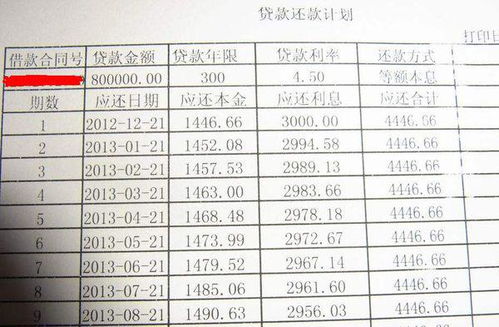 信用卡取现利息如何计算？ 1