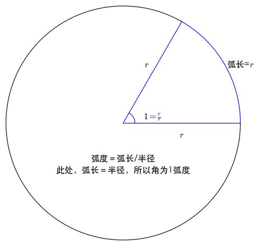 如何将弧度制转换为角度制？ 1