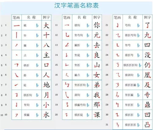 探索汉字的奥秘：揭秘“带”字的偏旁部首 3