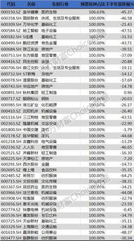 东方财富平台：轻松掌握股权质押查询方法 3