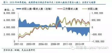 如何正确理解并解读全面放开二孩政策的内容？ 1