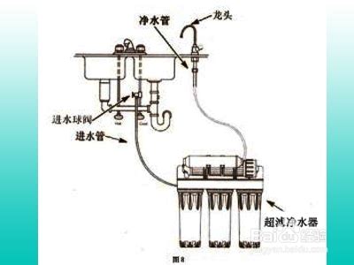 家用净水器安装指南：详细步骤+图解教程 3