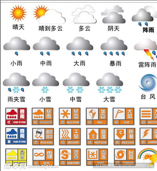 天气预报标识如何图解？ 1