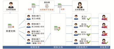超越高防，揭秘更安全的网站防护新方案 1