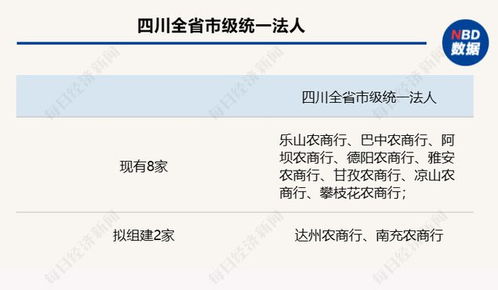 如何快速查询四川农信的开户行信息？一键解锁查询方法！ 1