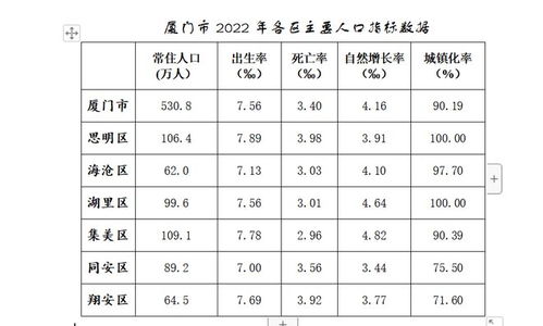 2022年美国人口总数究竟有多少？点进来揭晓答案！ 2