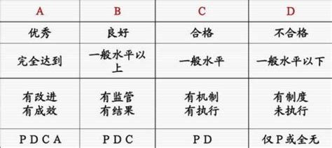 医院级别如何划分及最高级别详解 1