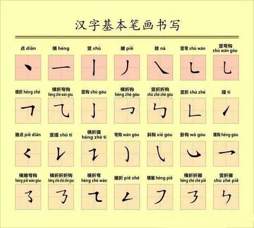 【速学技巧】想知道'班'字的正确笔顺？一分钟带你轻松掌握！ 1