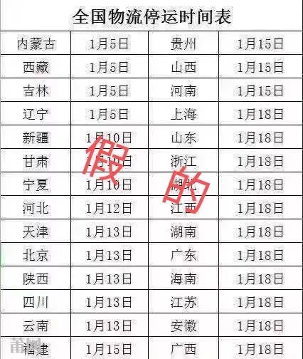 2019年春节快递与物流停运时间表 1