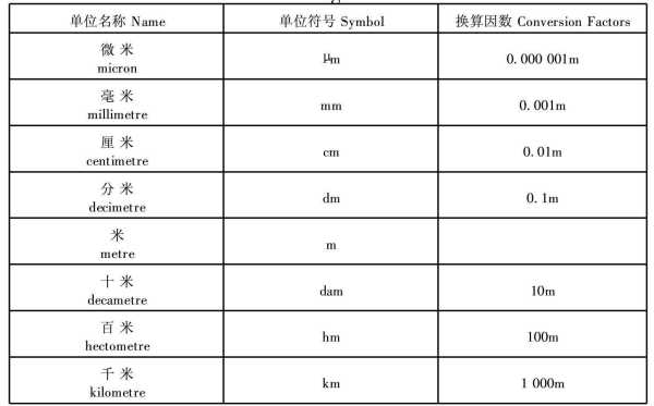 纳米与微米之间的换算比例是多少 1