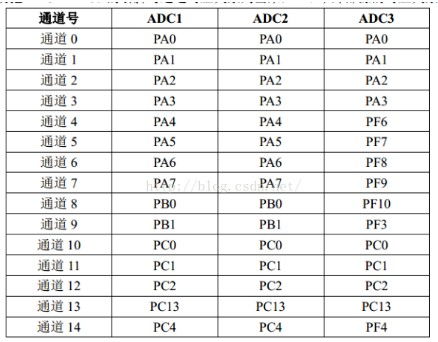 f与uf单位如何轻松换算 3