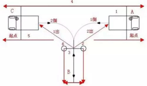 科目二倒车入库必备技巧指南 3