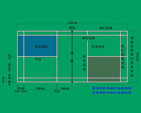 羽毛球场地标准尺寸及占地面积详解 3