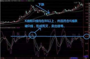 股票知识揭秘：KDJ指标中，K、D、J**分别代表什么含义**？ 4