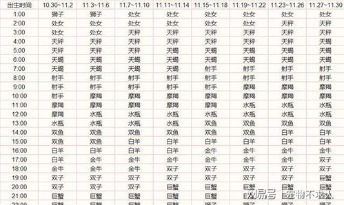 11月份出生的人是什么星座？ 2