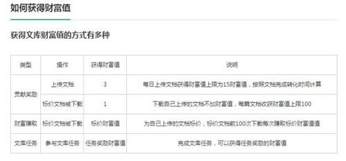 轻松学会：如何将百度文库内容复制到电脑保存 1