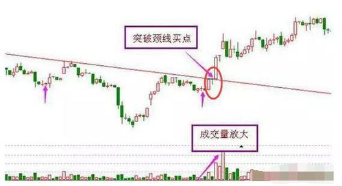 揭秘：股票建仓的高效策略与技巧 1