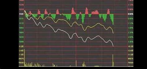 精通股票走势图分析：把握市场脉动 1