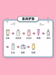 掌握化妆精髓：一步步打造完美妆容的正确流程 2