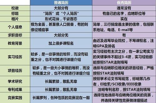 揭秘STAR法则：撰写卓越成就故事的四大黄金步骤 1