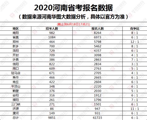 如何查询河南省省考报名人数 3