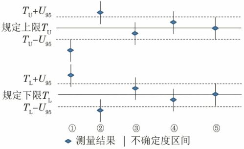 区间有哪三种常见的表示方法？ 2