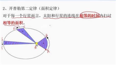 开普勒第二定律的证明方法 2