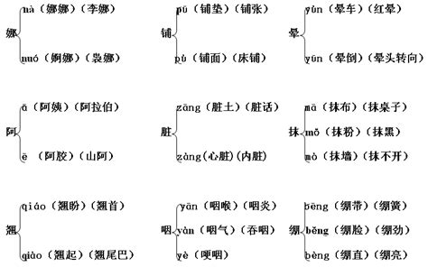 如何准确区分'供'的多音字用法 2