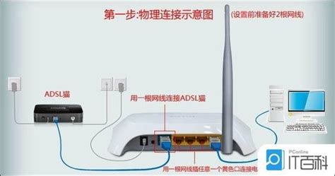 路由器超简单设置教程【图文详解】 1